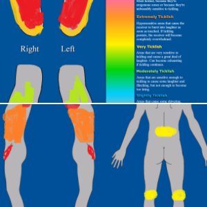 Tickle spot chart