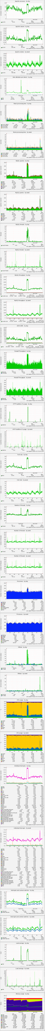 traffic spike.png