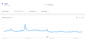 bdsm google trends.PNG