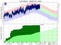 KLAS2019plot.png KLAS2019plot.png