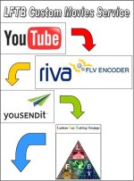 LFTB Custom Movies Service.jpg