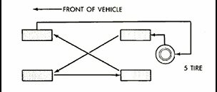 5-tire-rotation.jpg