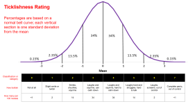 Ticklish Scale.png
