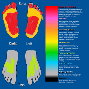 tickle chart   feet by ticklishtouch d75xh5f fullview