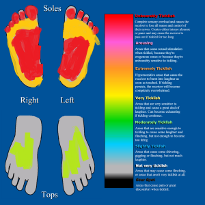 Media 'tickle_chart___feet_by_ticklishtouch_d75xh5f-fullview.png' in album 'It me.'