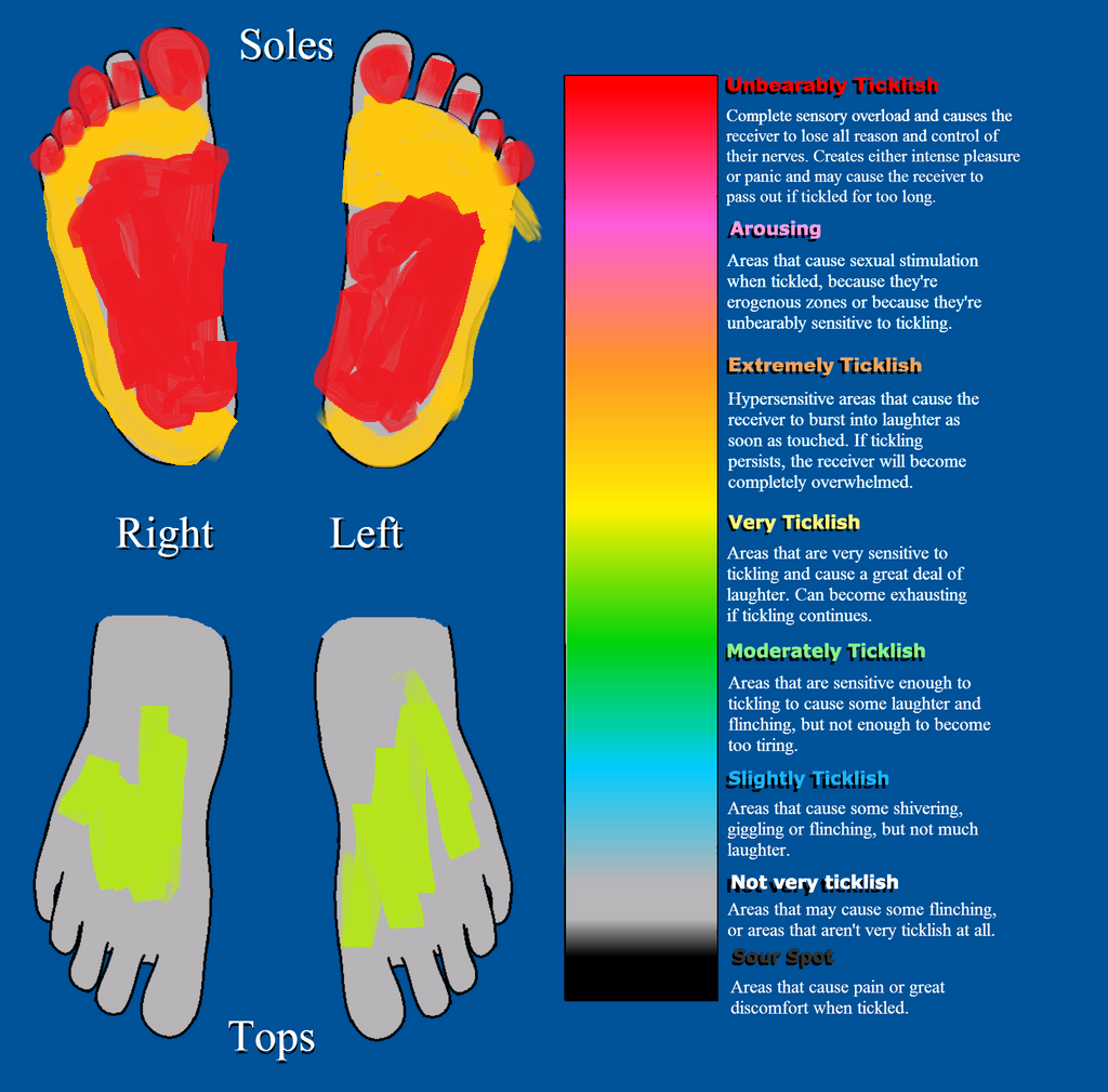 tickle chart   feet by ticklishtouch d75xh5f fullview