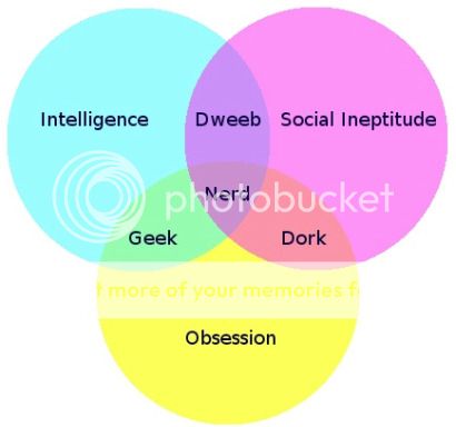 Nerd_Dork_Geek_Venn_Diagram.jpg